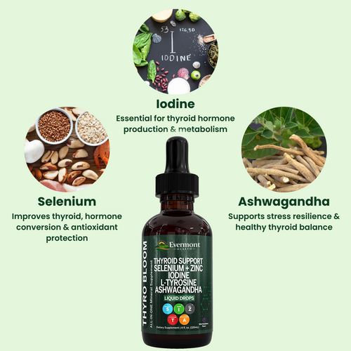 Selenium Thyro-Bloom Support Formula